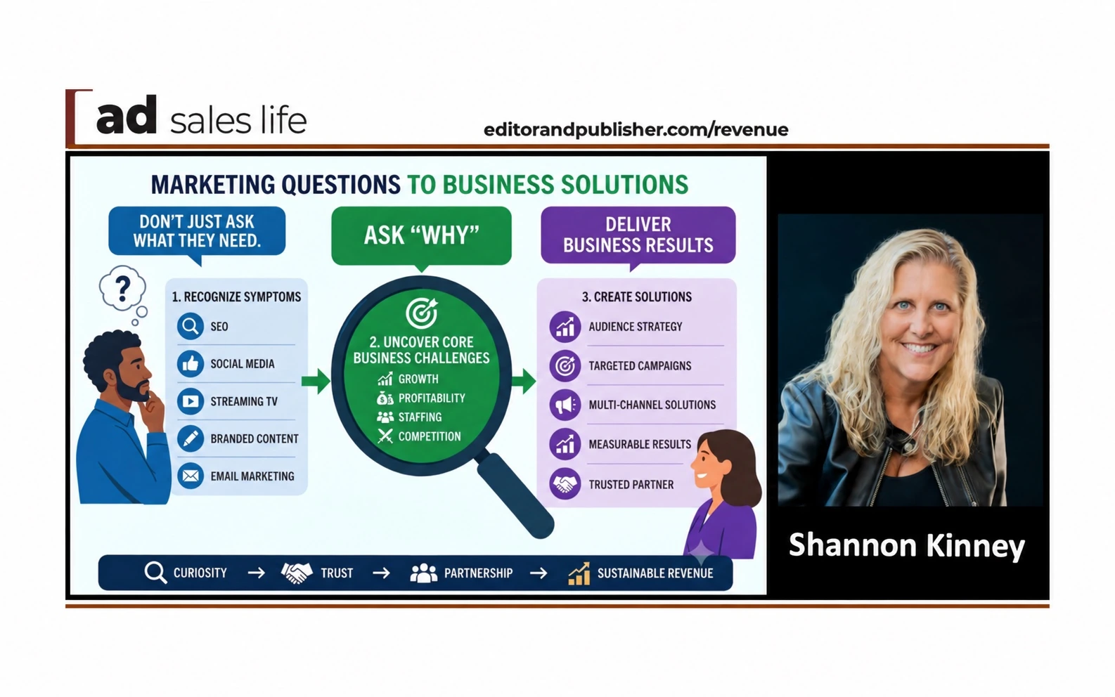 Editor & Publisher artwork for media sales business consulting
